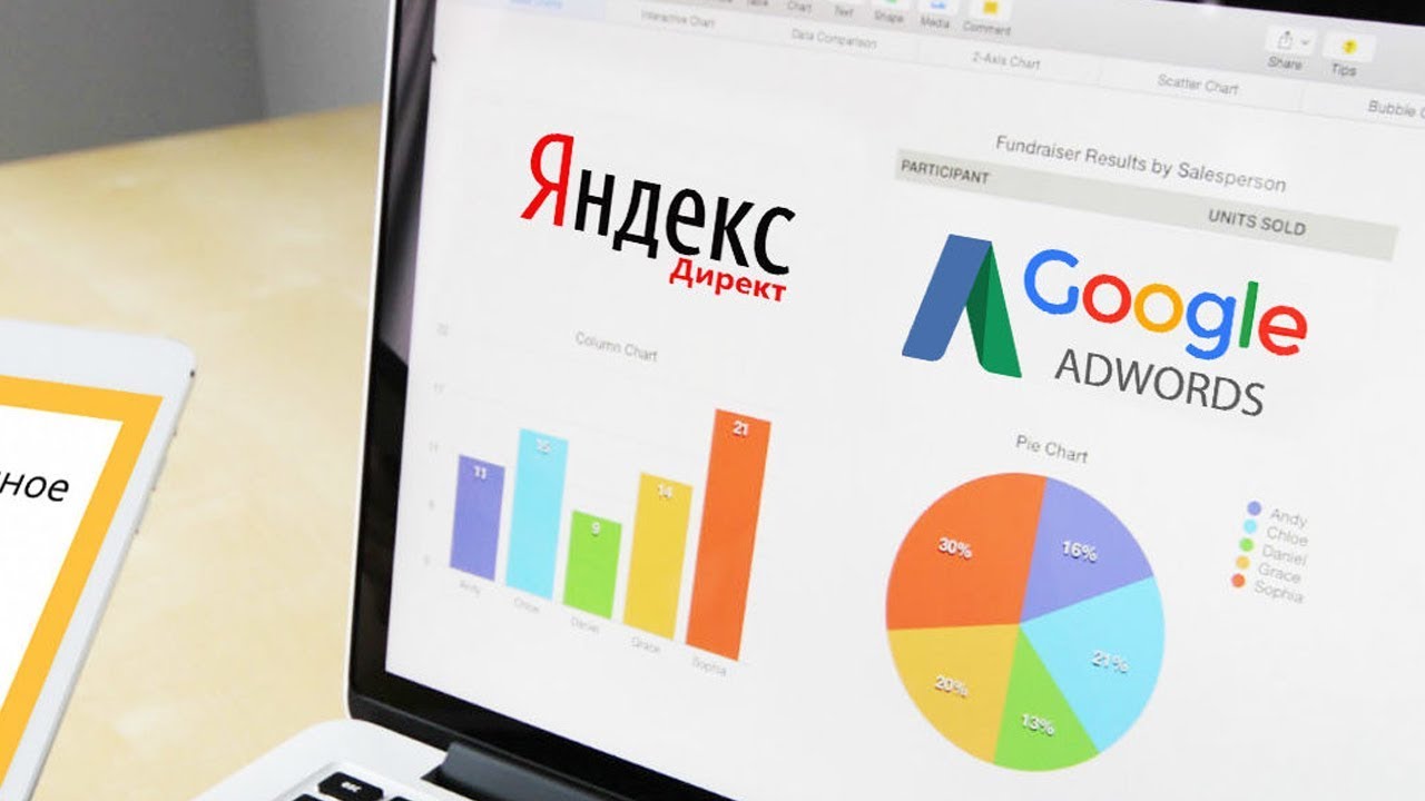 Что такое контекстная реклама в Яндекс.Директ и Google Adwords?