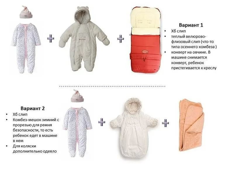 Какая одежда нужна новорожденному зимой?