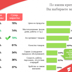 По каким критериям подбирать детскую одежду в онлайн магазине?