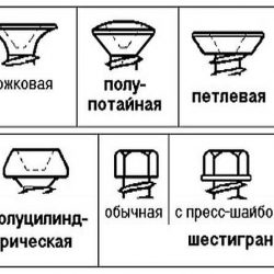 Виды саморезов и их использование